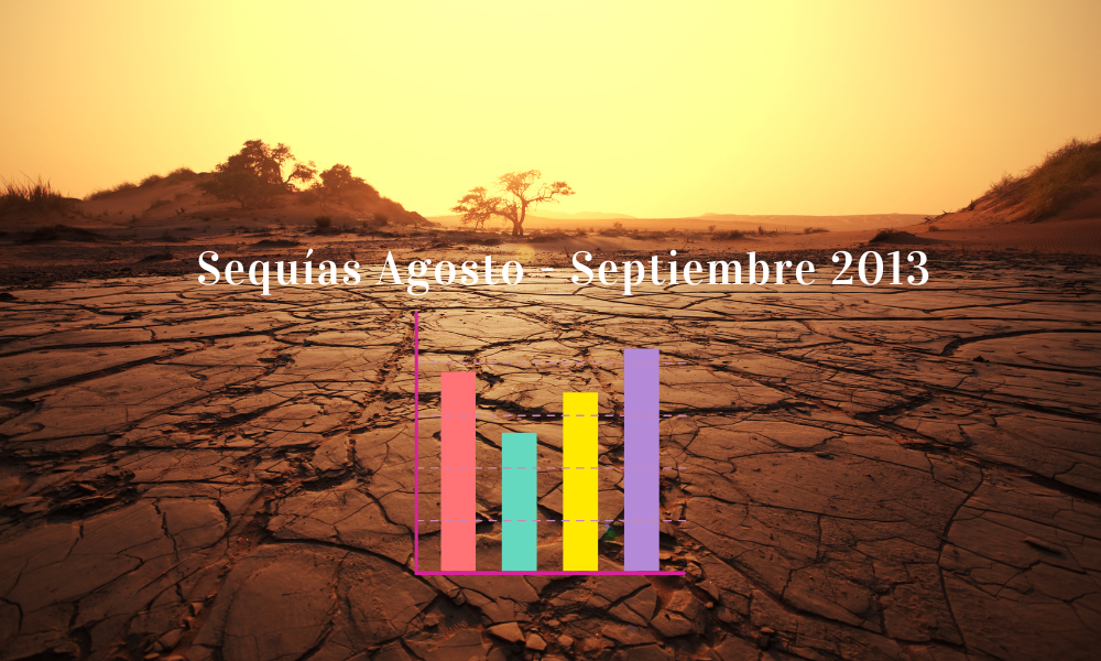 Sequías Agosto – Septiembre 2013